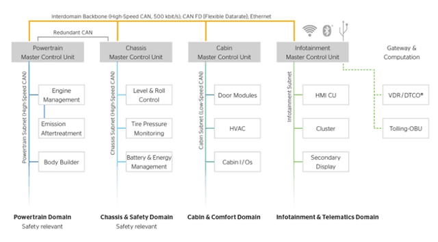typical domain controller network configuration