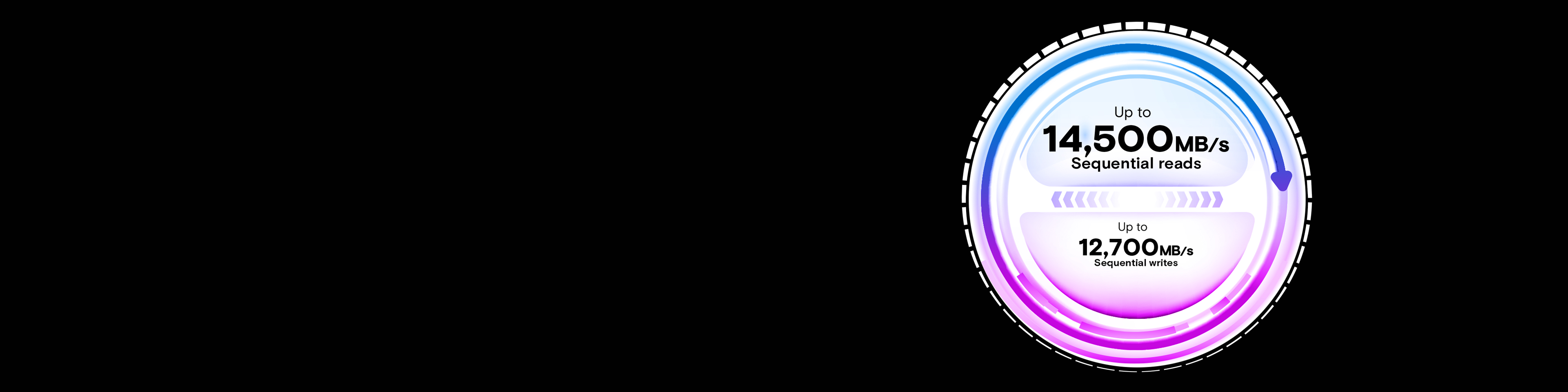 Gráfico de velocidad en blanco de la T705 
