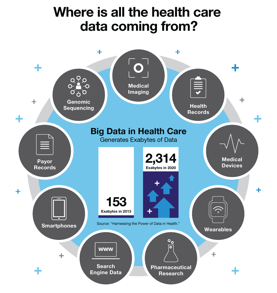 Health care infographic