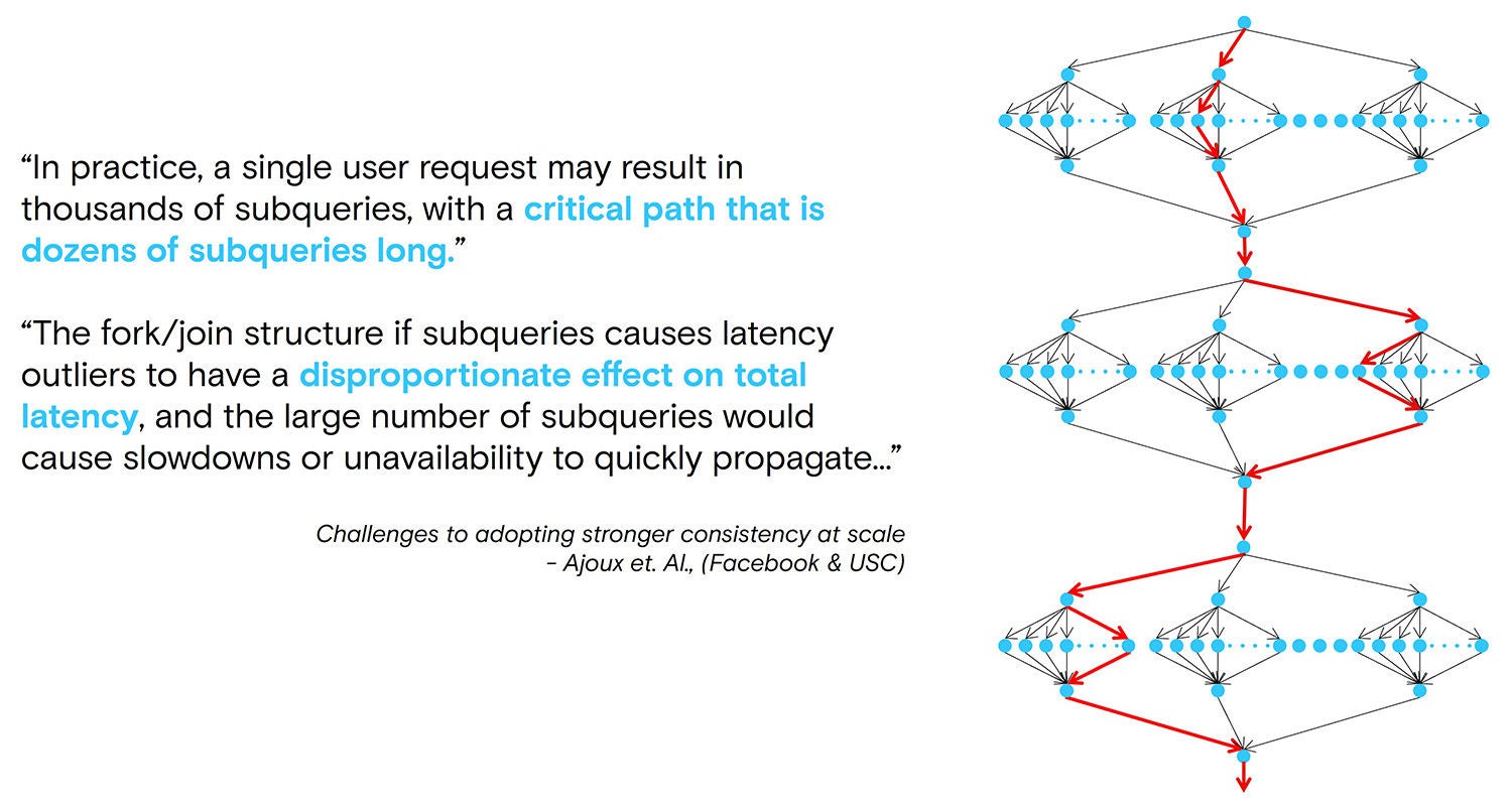 Hyperscale mindset diagram