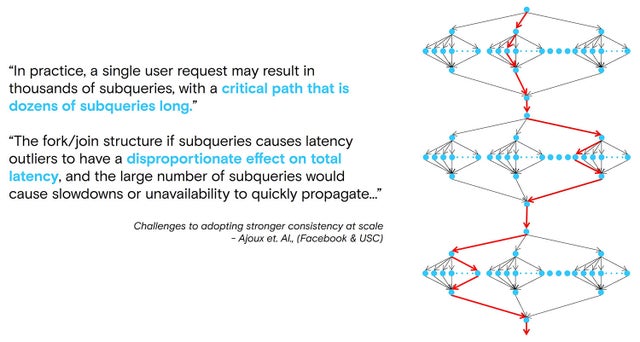 Hyperscale mindset diagram