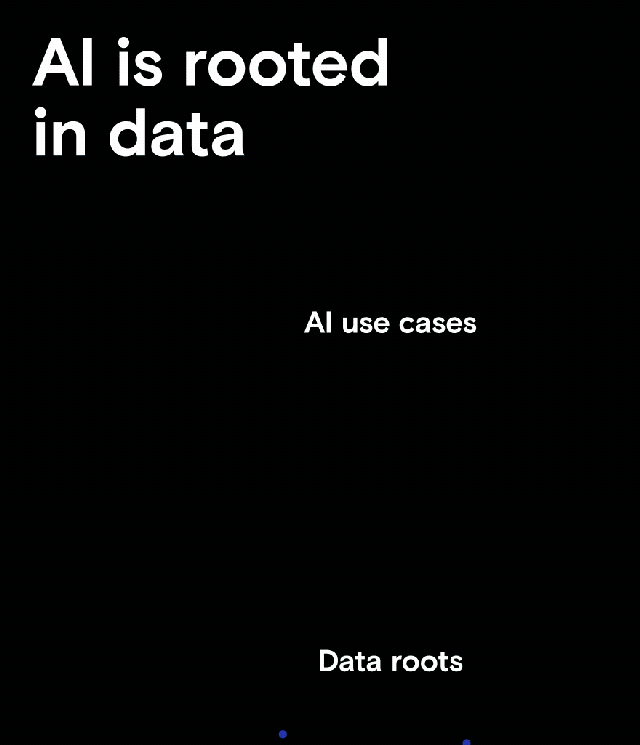 Diagram showing 'AI is rooted in data' with blue roots labeled 'Data roots' and green branches labeled 'AI use cases' on a black background.