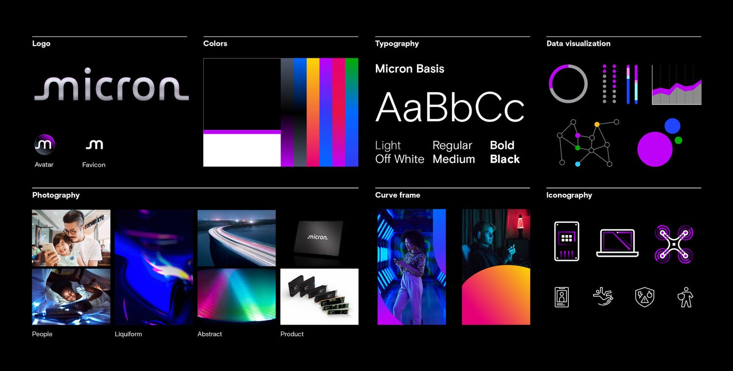 Micron toolkit overview