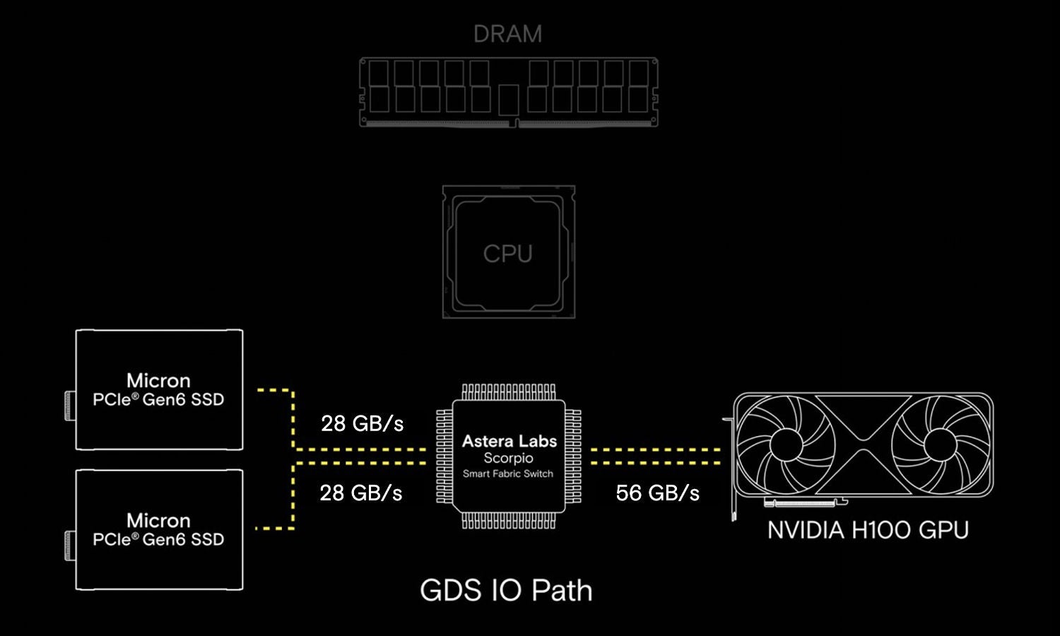 AIやクラウド向けSSD開発の最先端を行くマイクロンのG9 NANDベースSSD
