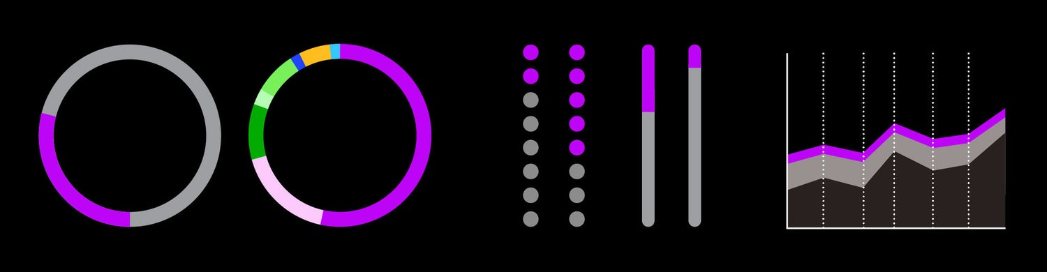 Data vis overview charts