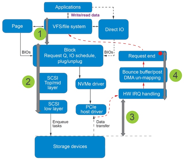 blog-image-stack