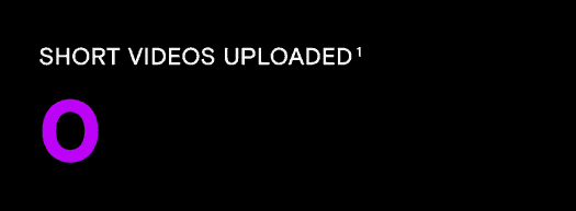 Short videos uploaded count displayed as 16,000.